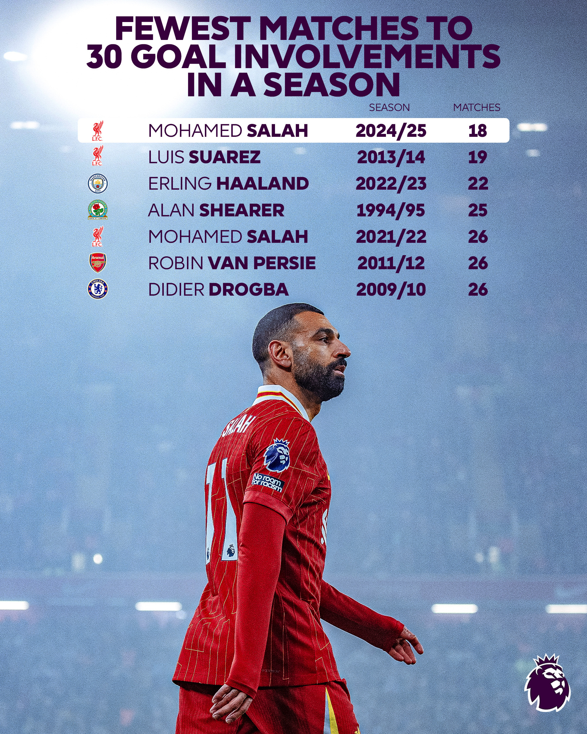 开云-萨拉赫连续十场比赛得分超过险胜，独行侠不断突破！-开云